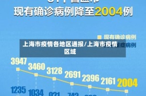 上海市疫情各地区通报/上海市疫情区域
