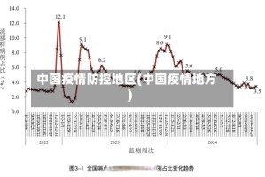 中国疫情防控地区(中国疫情地方)