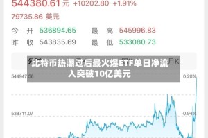 比特币热潮过后最火爆ETF单日净流入突破10亿美元