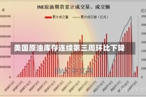 美国原油库存连续第三周环比下降
