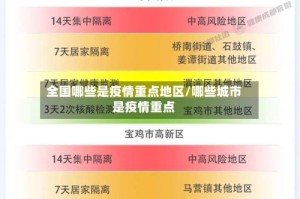 全国哪些是疫情重点地区/哪些城市是疫情重点