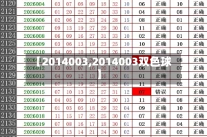 【2014003,2014003双色球】