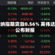 盘前：纳指期货涨0.56% 英伟达盘后公布财报