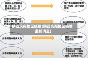 陕西庆阳地区疫情(陕西庆阳地区疫情最新消息)