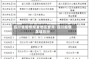 四川省疫情频发地区查询/四川疫情区域划分