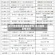 四川省疫情频发地区查询/四川疫情区域划分
