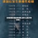 【都是哪些地区有疫情,都什么地方有疫情】