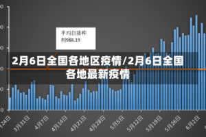 2月6日全国各地区疫情/2月6日全国各地最新疫情