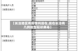 【长治地区有疫情吗现在,现在长治有几例新型冠状病毒】