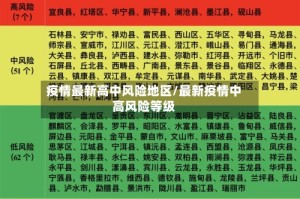 疫情最新高中风险地区/最新疫情中高风险等级