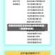 疫情风险地区实时地图(疫情风险地区最新查询)