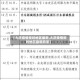 【大庆疫情规划地区最新,大庆疫情规划地区最新政策】