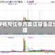 邱春杨拟任申万菱信基金总经理