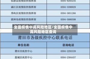 全国疫情中高风险地区/全国疫情中高风险地区查询