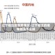辽宁地区的疫情情况/辽宁地区的疫情情况怎么样