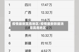 疫情最新高危地区/疫情最新数据消息高危地区