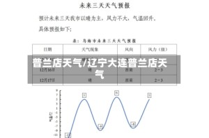 普兰店天气/辽宁大连普兰店天气