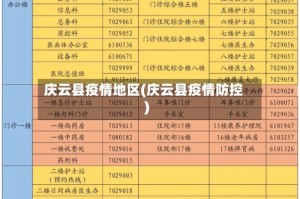 庆云县疫情地区(庆云县疫情防控)