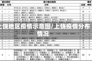 上饶地区疫情示意图/上饶疫情分布情况