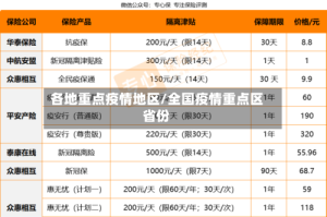 各地重点疫情地区/全国疫情重点区省份