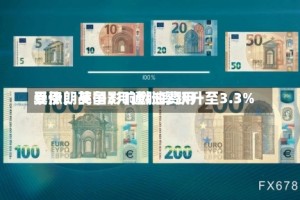 受伊朗战争影响燃油费用暴涨，英国3月通胀率跃升至3.3%