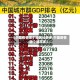 【中国疫情哪个地区比较多,中国疫情哪个城市多】