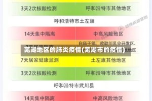 芜湖地区的肺炎疫情(芜湖市的疫情)