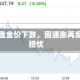 亚市早盘金价下跌，因通胀再度引发担忧