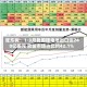 崔东树：1-3月我国锂电池出口达240亿美元 欧盟市场占比约42.1%