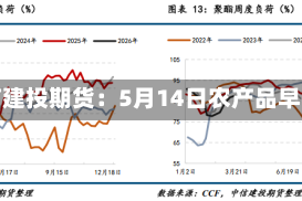 中信建投期货：5月14日农产品早报