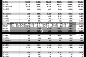 物流公告疫情地区(物流业疫情)