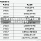 【山西晋城疫情管控地区,山西晋城疫情管控地区名单】