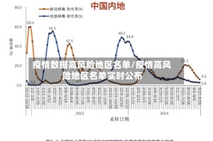 疫情数据高风险地区名单/疫情高风险地区名单实时公布