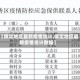 【保定地区最新疫情统计,保定地区最新疫情统计数据】