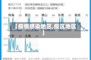 【疫情感染地区,疫区地区】
