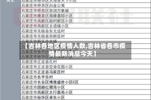 【吉林各地区疫情人数,吉林省各市疫情最新消息今天】