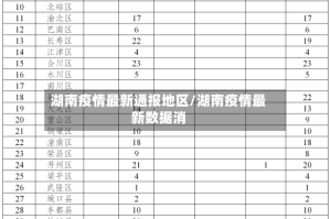 湖南疫情最新通报地区/湖南疫情最新数据消