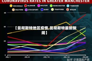 【曼彻斯特地区疫情,曼彻斯特最新新闻】