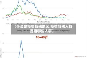 【什么是疫情特殊地区,疫情特殊人群是指哪些人群】