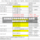 深圳地区范围最新疫情情况/深圳区域疫情风险等级