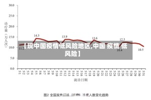 【现中国疫情低风险地区,中国 疫情 低风险】