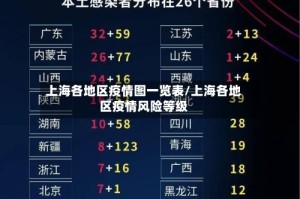 上海各地区疫情图一览表/上海各地区疫情风险等级