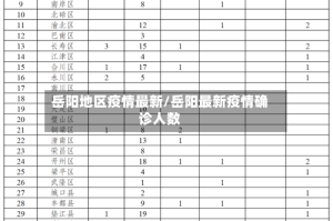 岳阳地区疫情最新/岳阳最新疫情确诊人数