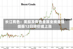 长江有色：美股及有色金属全线走强提振12日锌价或上涨