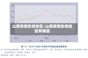 山西疫情影响地区/山西疫情影响地区有哪些