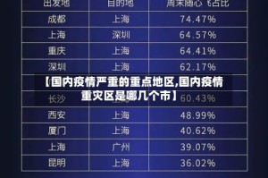 【国内疫情严重的重点地区,国内疫情重灾区是哪几个市】