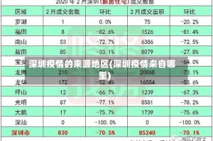 深圳疫情的来源地区(深圳疫情来自哪里)