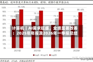 计算机｜AI需求旺盛，业绩显著改善：2025年年报及2026年一季报总结