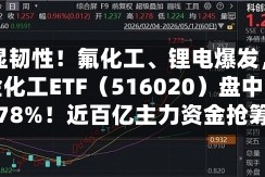 逆市显韧性！氟化工、锂电爆发，华宝基金化工ETF（516020）盘中上探1.78%！近百亿主力资金抢筹