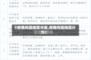 【疫情风险地区分类,疫情风险地区分为】